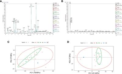 Untargeted metabolomics of saliva in caries-active and caries-free children in the mixed dentition